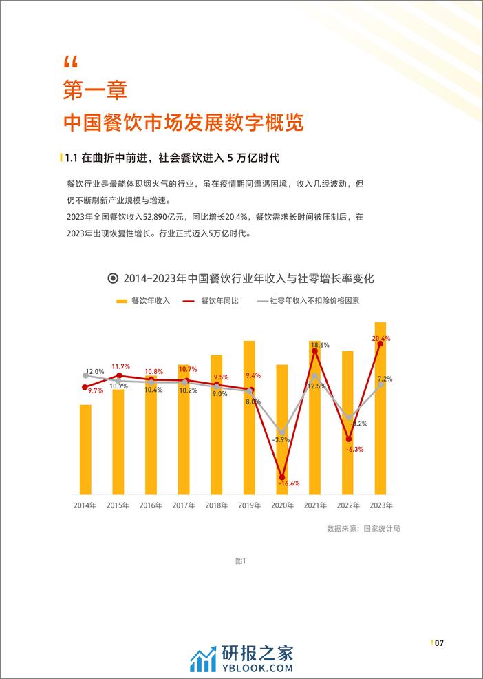 2024中国餐饮加盟行业白皮书-CCFA&美团-2024-71页 - 第7页预览图