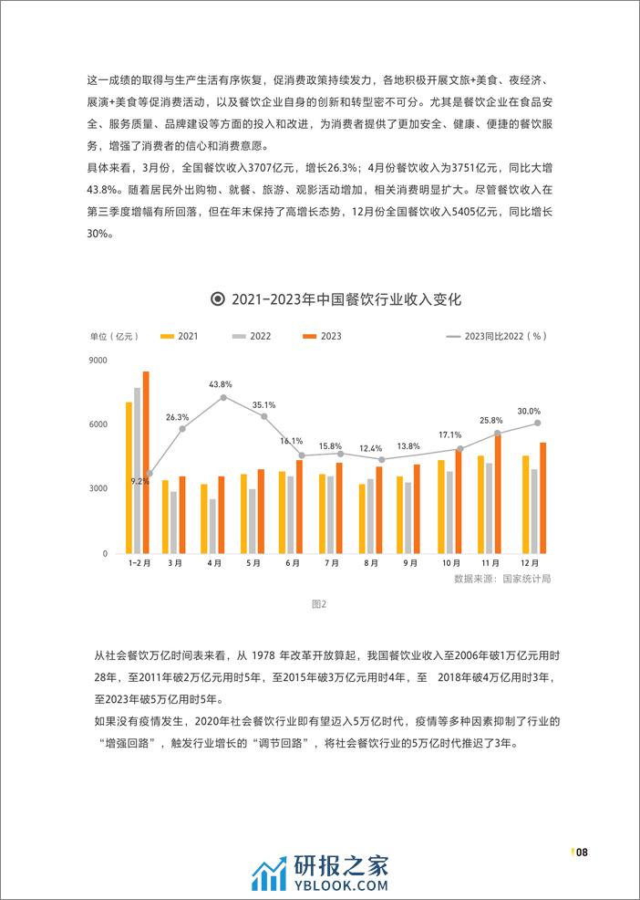 2024中国餐饮加盟行业白皮书-CCFA&美团-2024-71页 - 第8页预览图