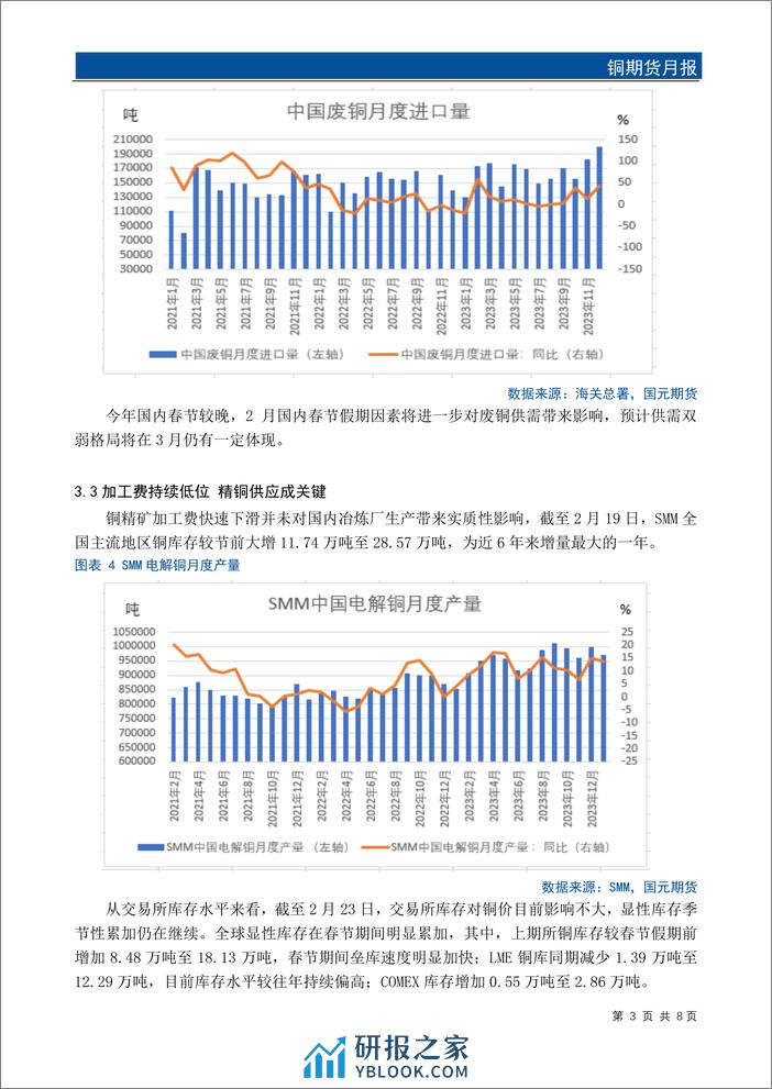 铜期货月报：供应忧虑加深 铜价有望继续上涨-20240226-国元期货-10页 - 第5页预览图