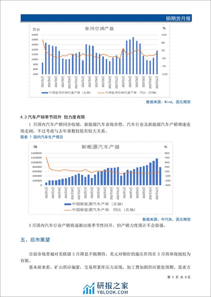 铜期货月报：供应忧虑加深 铜价有望继续上涨-20240226-国元期货-10页 - 第7页预览图