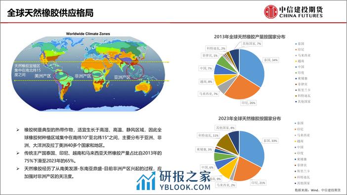 天然橡胶产业链研究框架及近期行情展望-20240304-中信建投期货-34页 - 第4页预览图