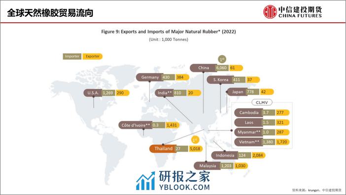 天然橡胶产业链研究框架及近期行情展望-20240304-中信建投期货-34页 - 第6页预览图