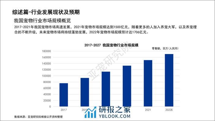 亚宠研究院：宠物行业蓝皮书：2022中国宠物行业发展报告 - 第8页预览图