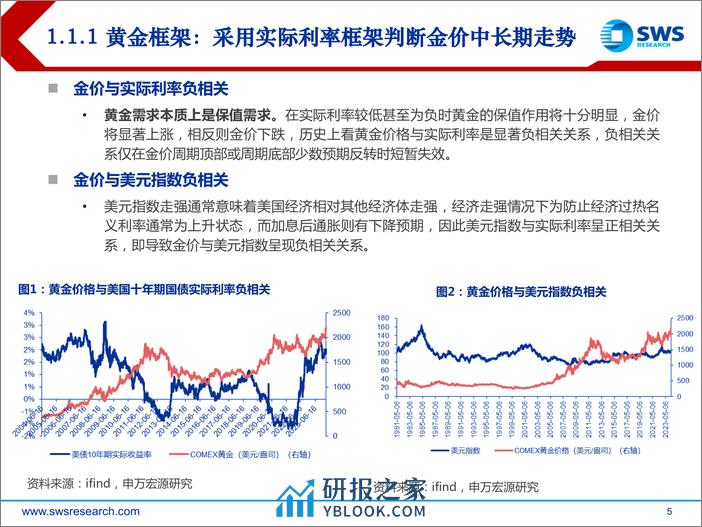 2024年春季金属行业投资策略：铜金上涨周期，成长持续绽放-240328-申万宏源-27页 - 第5页预览图