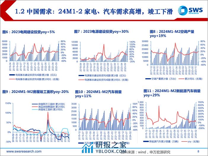 2024年春季金属行业投资策略：铜金上涨周期，成长持续绽放-240328-申万宏源-27页 - 第8页预览图