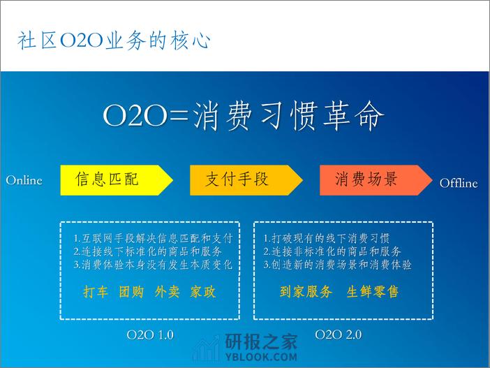 1-2-重模式社区 O2O 的自我修炼之路-黄友敬 - 第3页预览图