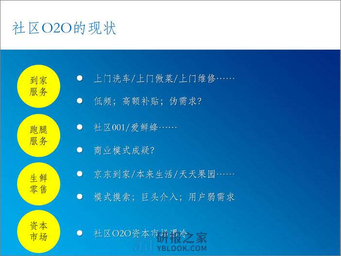 1-2-重模式社区 O2O 的自我修炼之路-黄友敬 - 第4页预览图