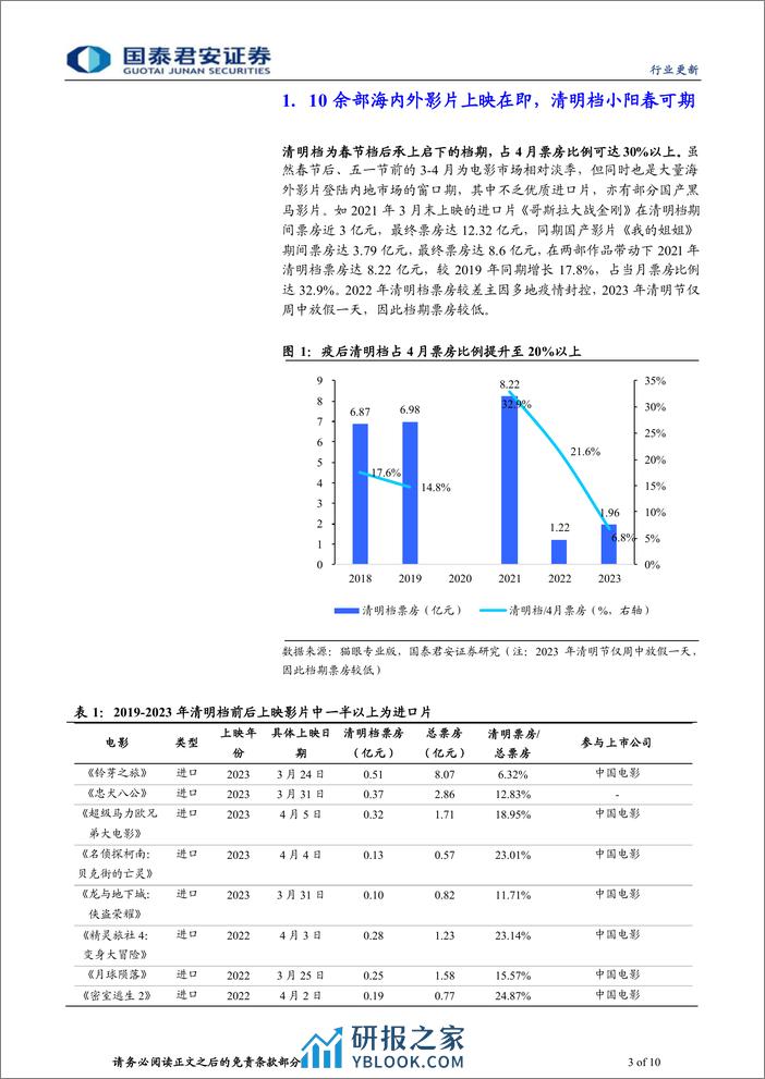 2024年电影清明档前瞻：多部海外大作上映在即，电影迎来小阳春 - 第3页预览图