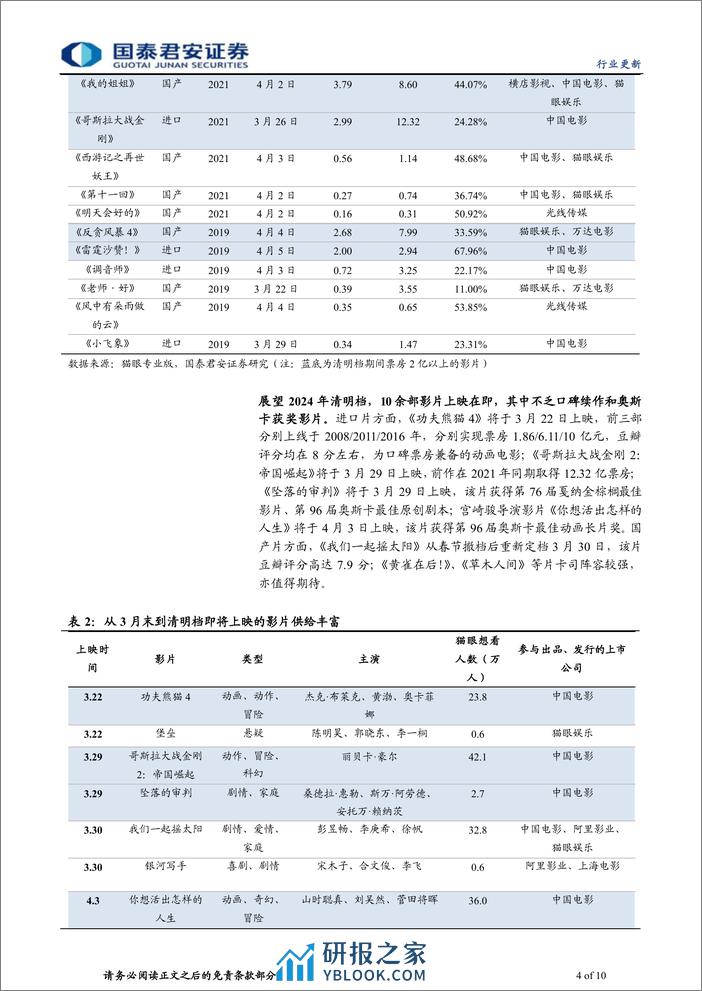 2024年电影清明档前瞻：多部海外大作上映在即，电影迎来小阳春 - 第4页预览图