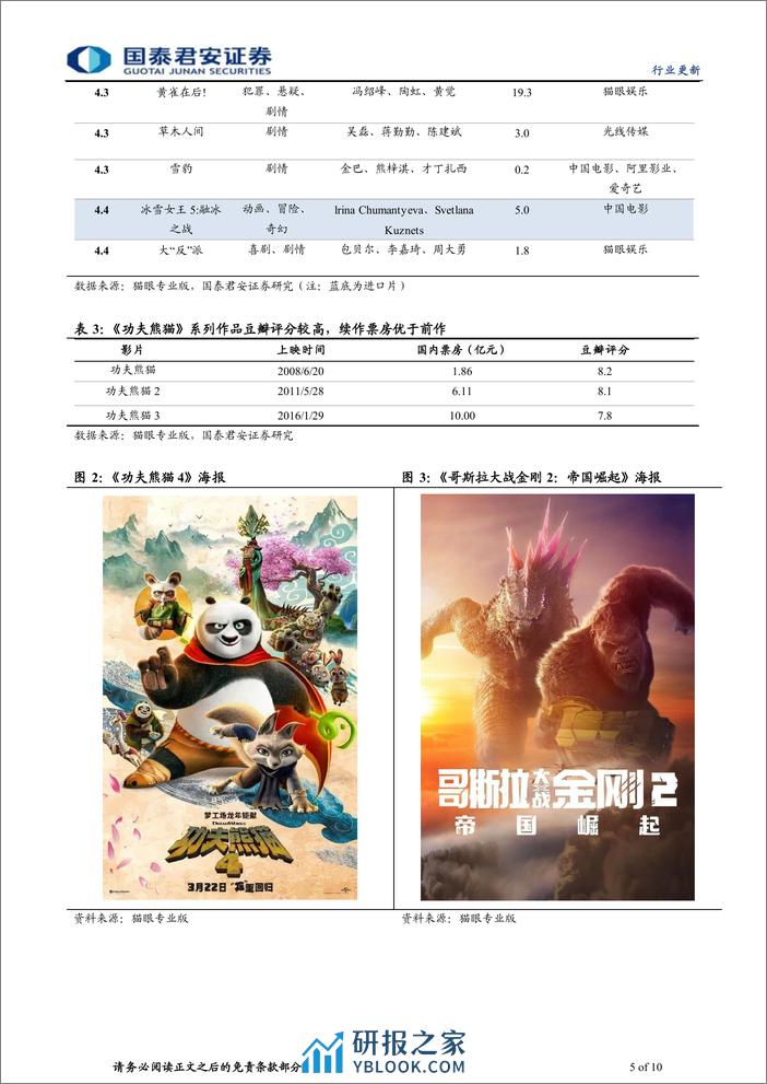 2024年电影清明档前瞻：多部海外大作上映在即，电影迎来小阳春 - 第5页预览图