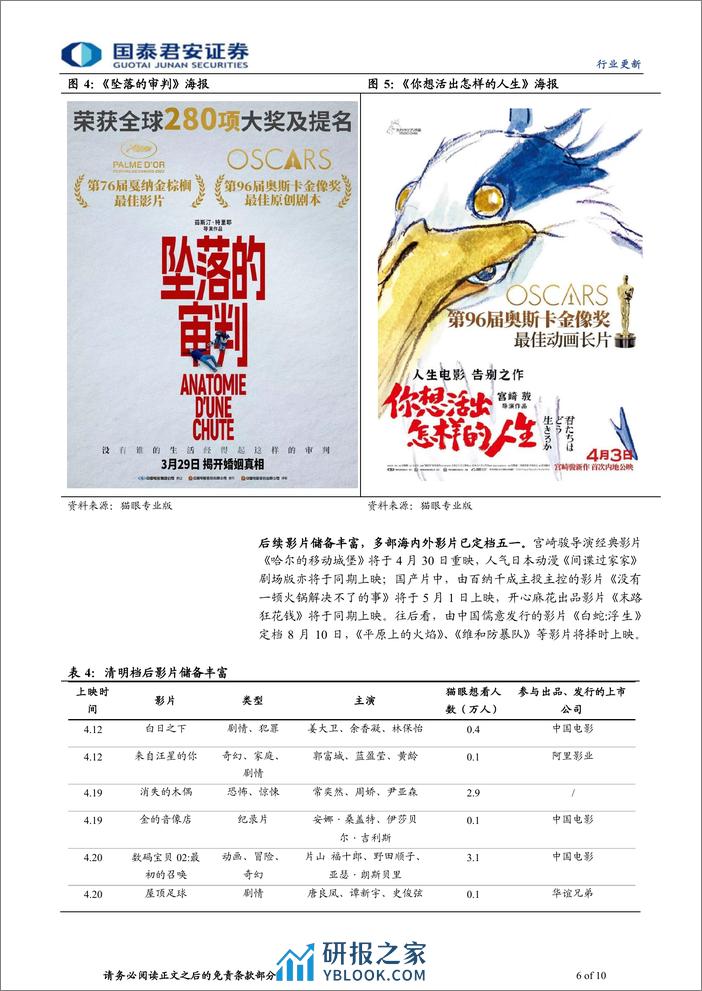 2024年电影清明档前瞻：多部海外大作上映在即，电影迎来小阳春 - 第6页预览图