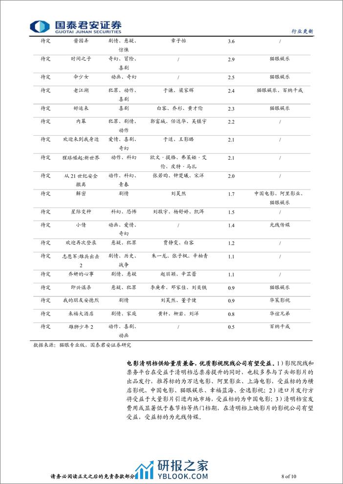 2024年电影清明档前瞻：多部海外大作上映在即，电影迎来小阳春 - 第8页预览图