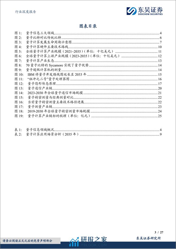 计算机行业深度报告：量子信息：下一场信息革命 - 第3页预览图