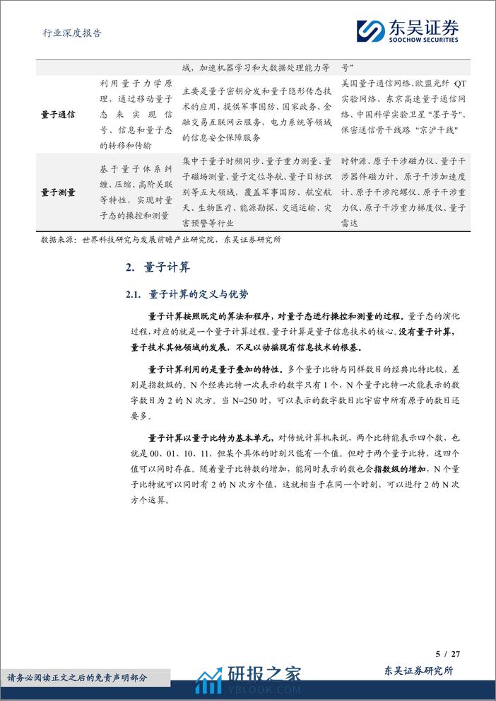 计算机行业深度报告：量子信息：下一场信息革命 - 第5页预览图