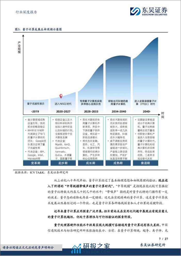 计算机行业深度报告：量子信息：下一场信息革命 - 第7页预览图