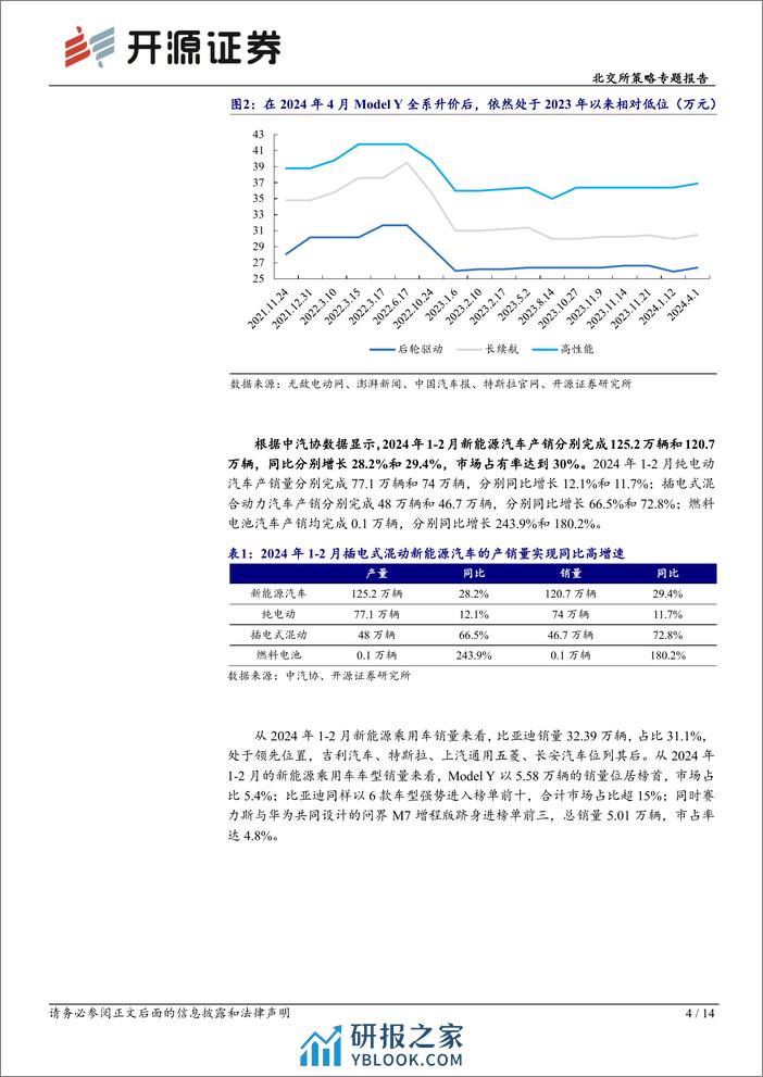 北交所科技新产业跟踪第十三期：多家车企发布新产品%26新购车方案，北交所汽车产业链标的再梳理-240407-开源证券-14页 - 第4页预览图