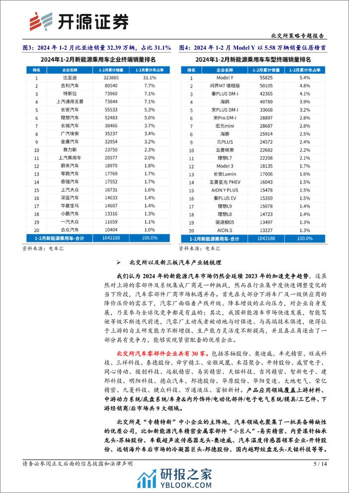 北交所科技新产业跟踪第十三期：多家车企发布新产品%26新购车方案，北交所汽车产业链标的再梳理-240407-开源证券-14页 - 第5页预览图