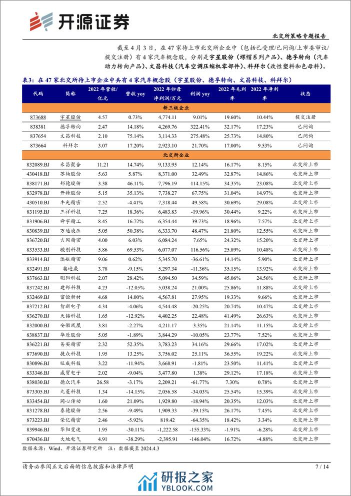 北交所科技新产业跟踪第十三期：多家车企发布新产品%26新购车方案，北交所汽车产业链标的再梳理-240407-开源证券-14页 - 第7页预览图