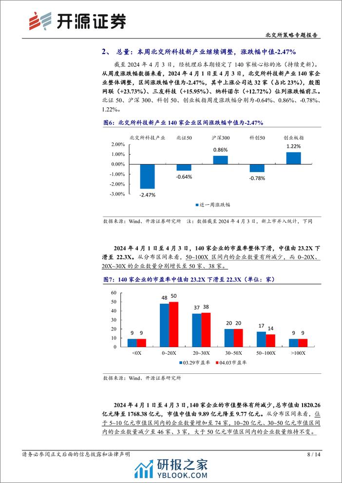 北交所科技新产业跟踪第十三期：多家车企发布新产品%26新购车方案，北交所汽车产业链标的再梳理-240407-开源证券-14页 - 第8页预览图