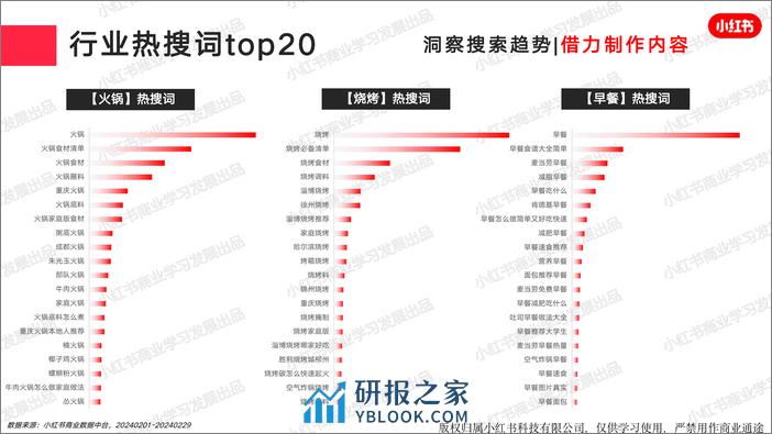 小红书2024年餐食行业月报-2月-18页 - 第8页预览图