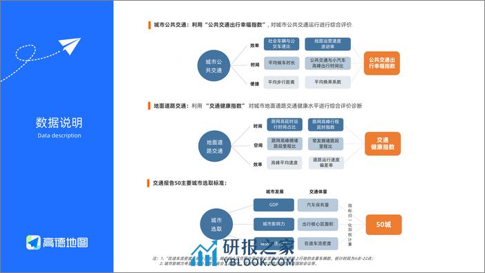 2023年度中国主要城市交通分析报告-高德 - 第7页预览图