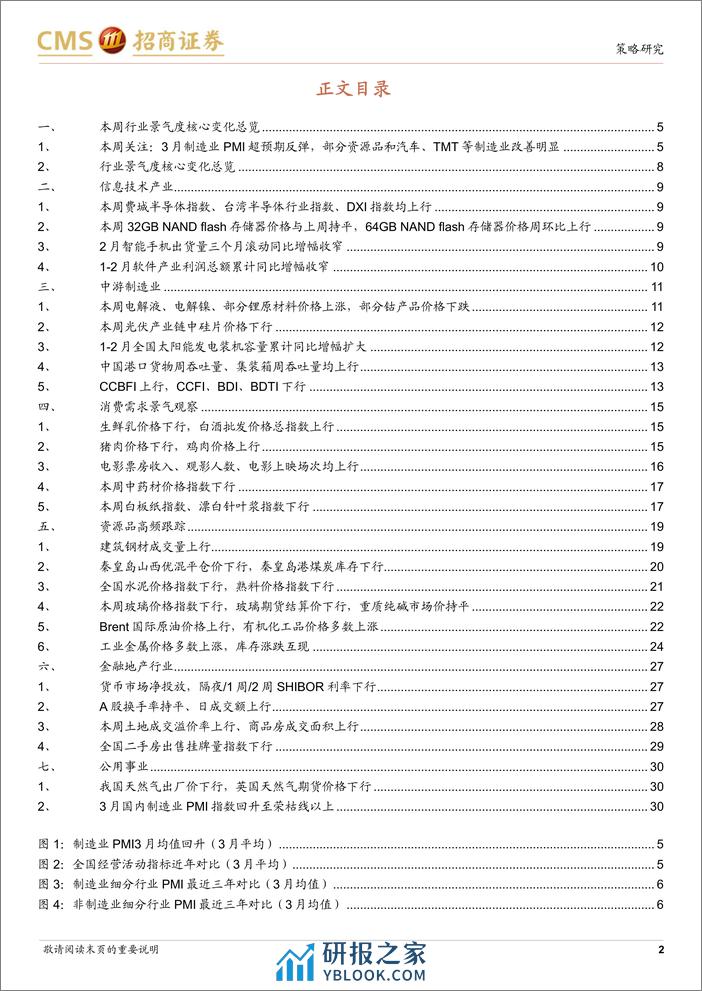 行业景气观察(0403)：3月制造业PMI超预期反弹，部分资源品价格上行-240403-招商证券-32页 - 第2页预览图