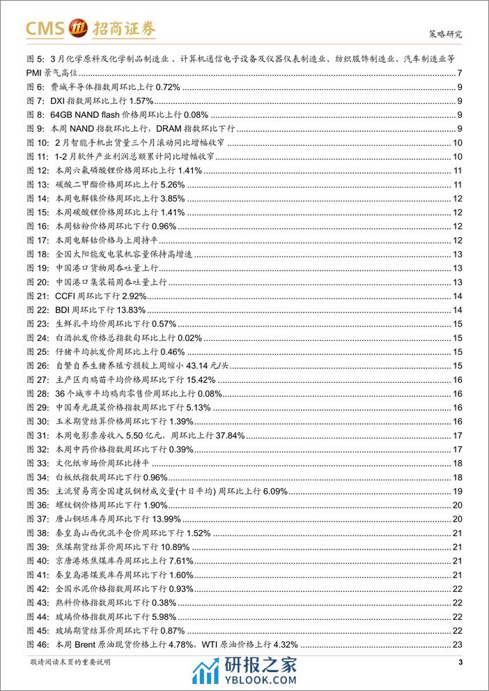 行业景气观察(0403)：3月制造业PMI超预期反弹，部分资源品价格上行-240403-招商证券-32页 - 第3页预览图