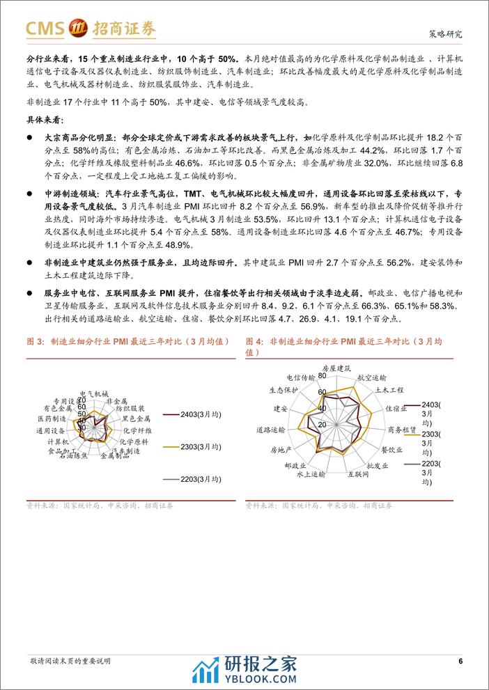 行业景气观察(0403)：3月制造业PMI超预期反弹，部分资源品价格上行-240403-招商证券-32页 - 第6页预览图