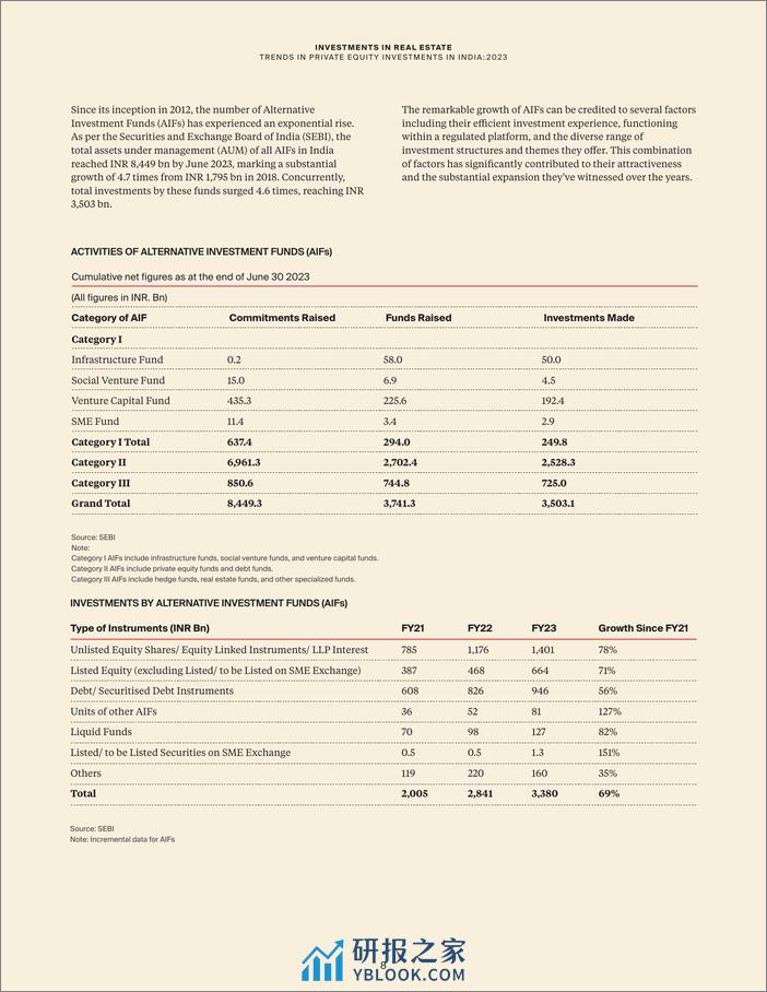 2023年印度私募股权投资趋势报告-英文版-莱坊国际 - 第8页预览图