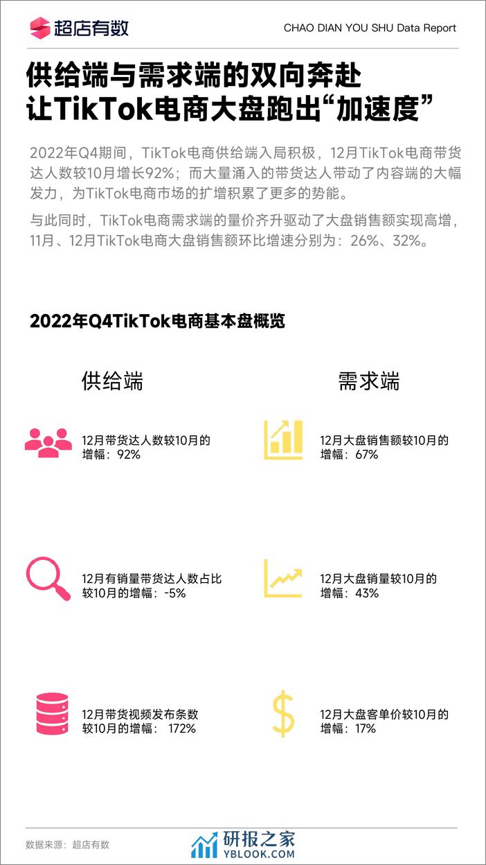 2023年Q1Tiktok带货达人分析报告 - 第6页预览图