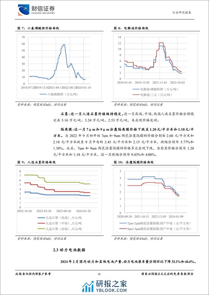 新能源电池行业月度点评：电池主要原材料价格触底反弹-240315-财信证券-11页 - 第5页预览图