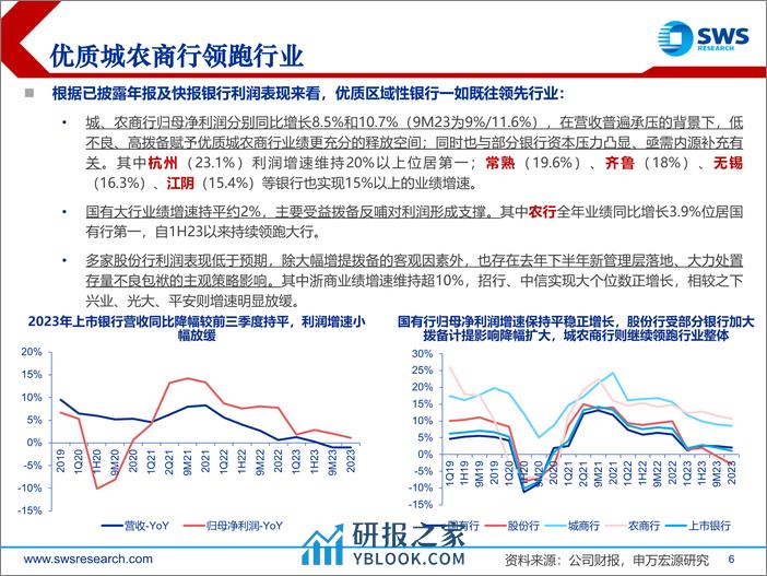 银行业2023年报综述：营收预期内承压，高拨备奠定高质量成长-240408-申万宏源-39页 - 第6页预览图