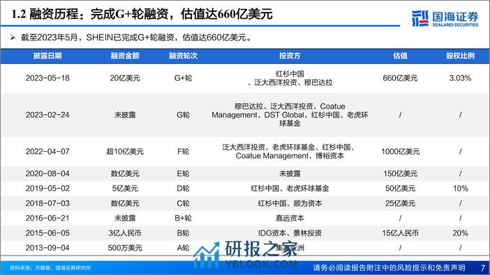 快时尚跨境电商：SHEIN：大音希声 - 第7页预览图