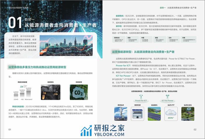 2024站点能源十大趋势白皮书 - 第4页预览图