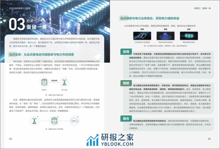 2024站点能源十大趋势白皮书 - 第6页预览图