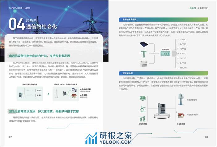 2024站点能源十大趋势白皮书 - 第7页预览图