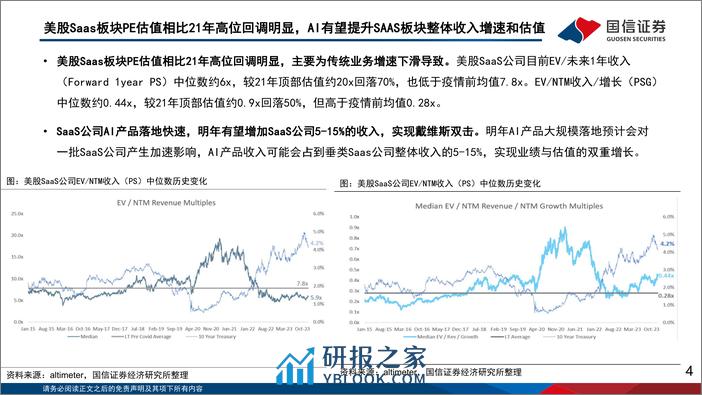 海外垂类AI专题（3）：美股科技SAAS板块三季报回顾与AI产品影响梳理 - 第4页预览图