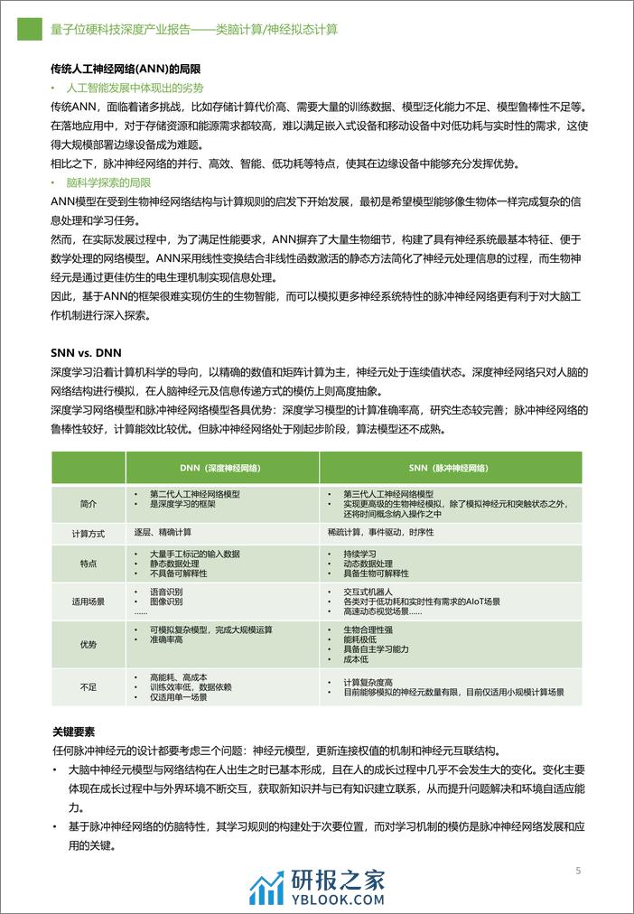 类脑计算神经拟态计算深度报告-量子位 - 第5页预览图