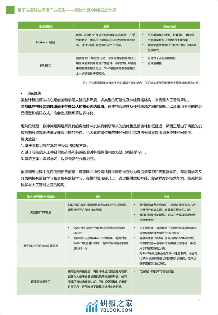 类脑计算神经拟态计算深度报告-量子位 - 第7页预览图