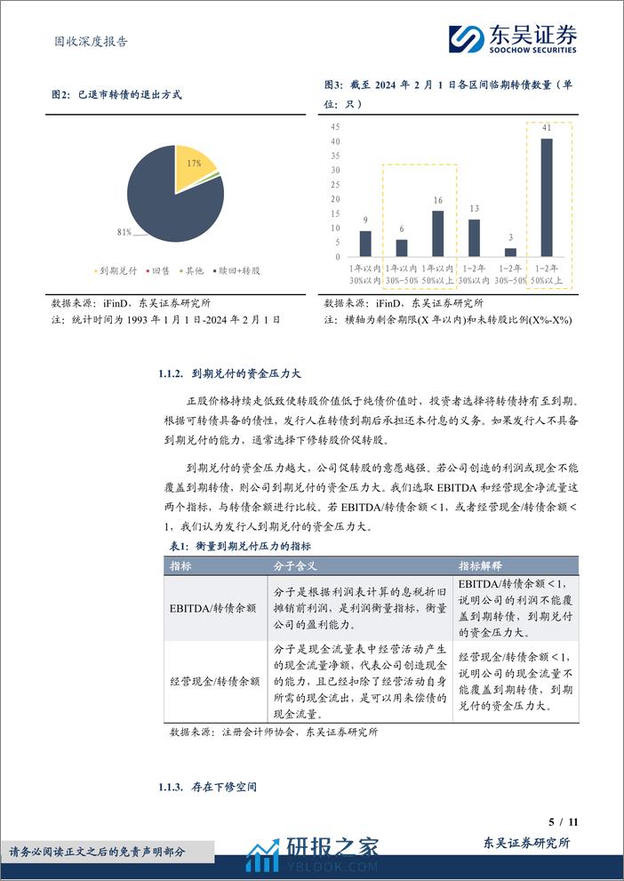 “转”机系列（三）：临期转债的下修博弈-20240205-东吴证券-11页 - 第5页预览图