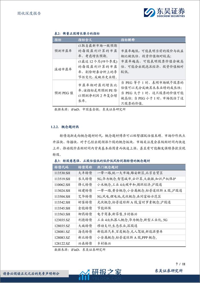 “转”机系列（三）：临期转债的下修博弈-20240205-东吴证券-11页 - 第7页预览图