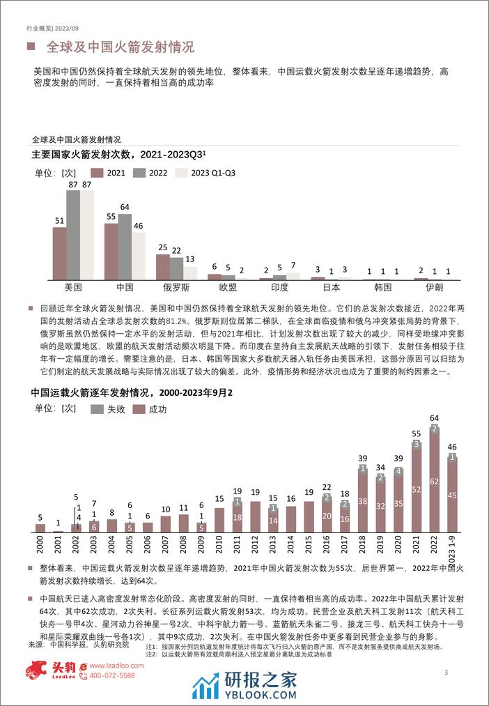 头豹：2023年中国火箭行业概览（摘要版） - 第3页预览图