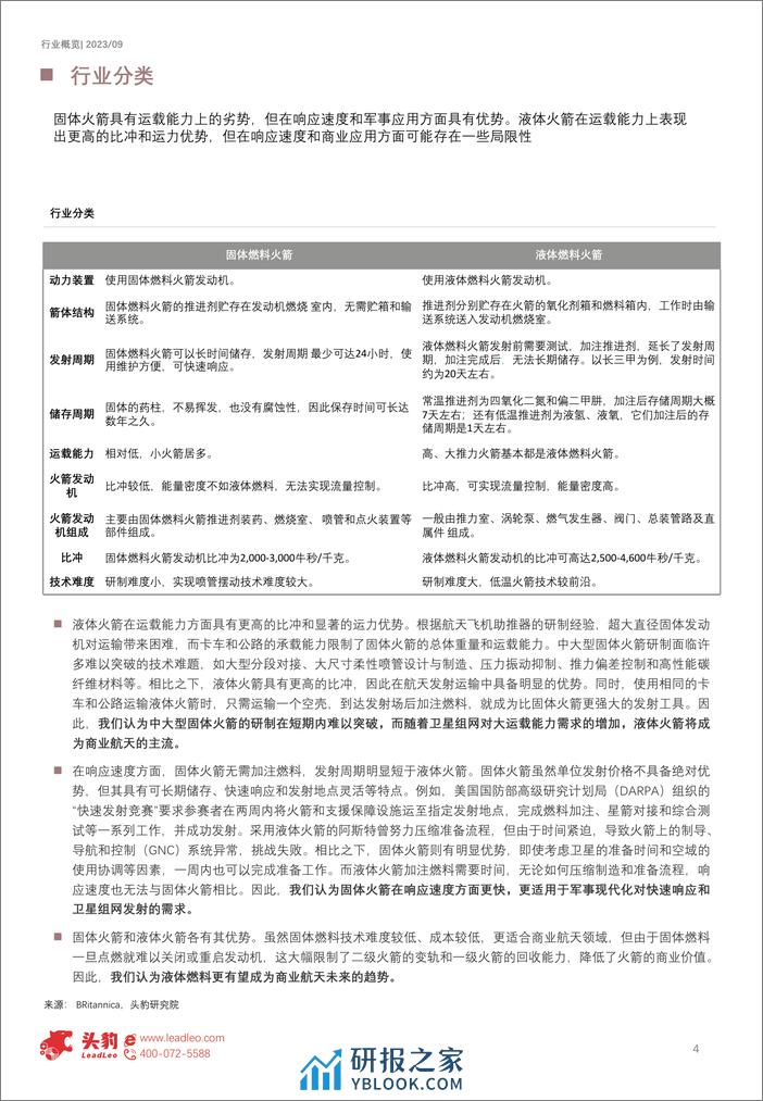 头豹：2023年中国火箭行业概览（摘要版） - 第4页预览图