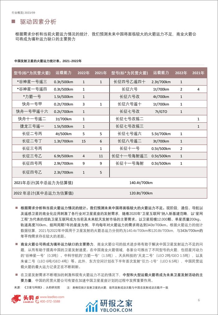 头豹：2023年中国火箭行业概览（摘要版） - 第6页预览图