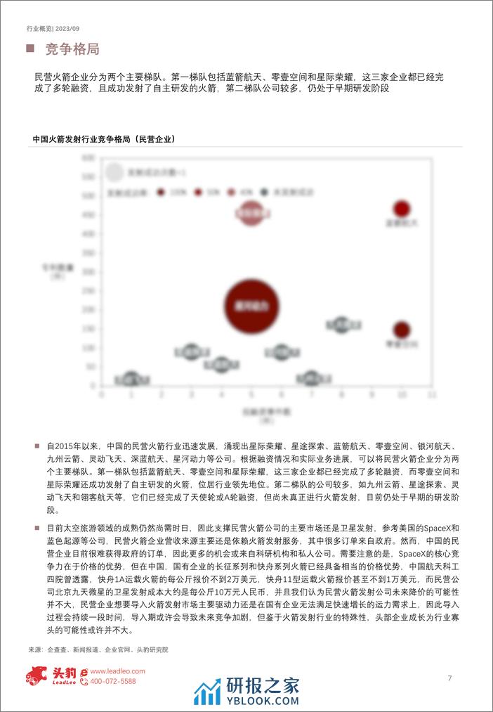 头豹：2023年中国火箭行业概览（摘要版） - 第7页预览图