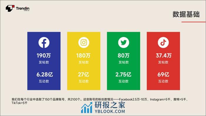 2024年社媒基准报告-40页 - 第4页预览图