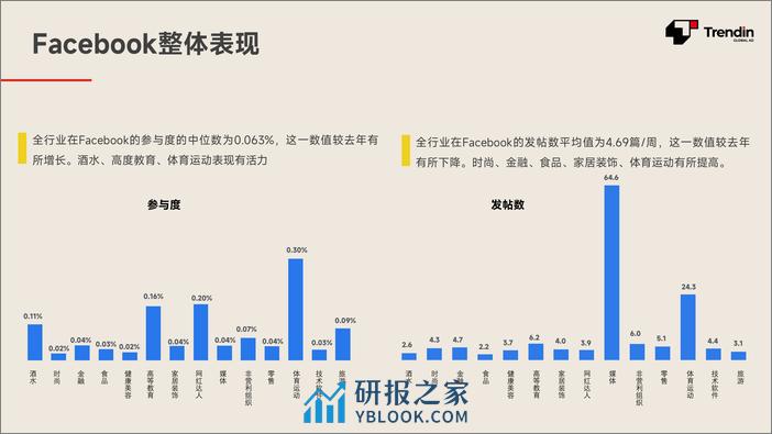 2024年社媒基准报告-40页 - 第6页预览图