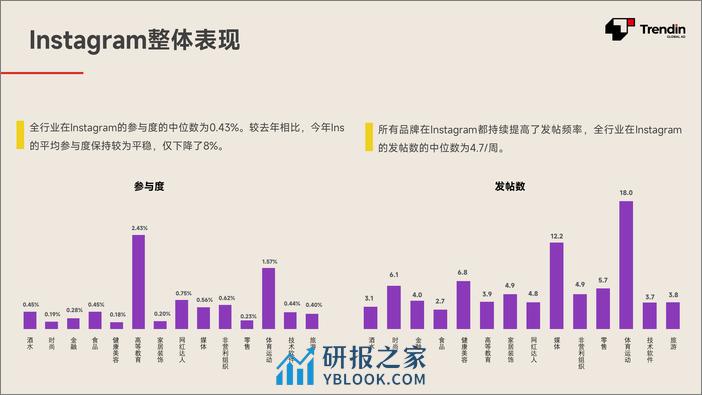 2024年社媒基准报告-40页 - 第7页预览图