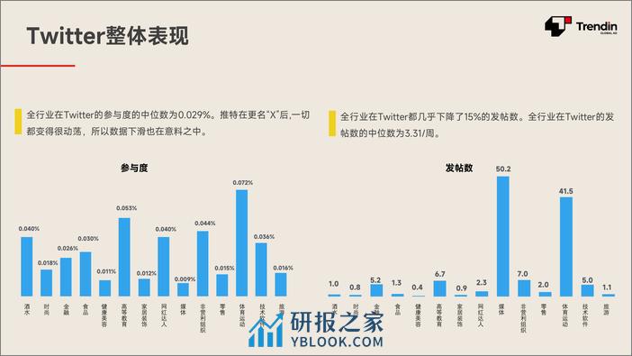 2024年社媒基准报告-40页 - 第8页预览图