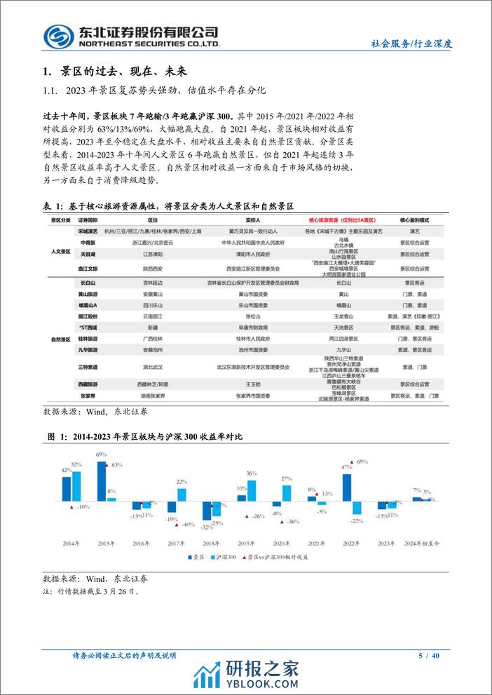 东北证券-商贸零售-社会服务行业景区专题：寄情山水，重看价值 - 第5页预览图